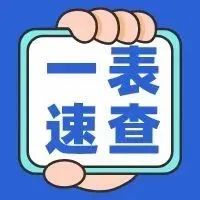 中高风险地区入（返）鼎人员健康管理要求一览表（2月23日）